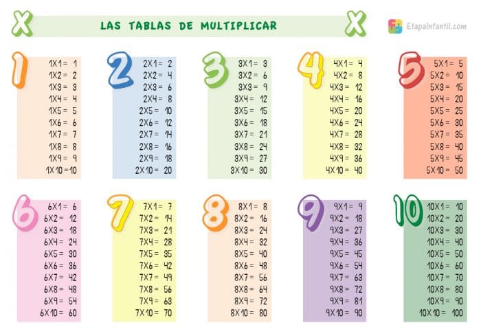 Tablas de multiplicar para niños para imprimir