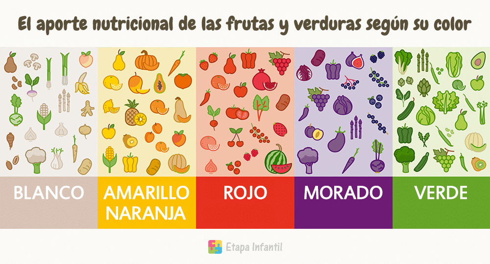 ¿cómo Incluir Las Frutas Y Verduras En La Dieta Infantil La Clave Está En El Color Etapa Infantilemk 1017