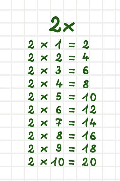 Te Cuento Un Cuento Tablas De Multiplicar