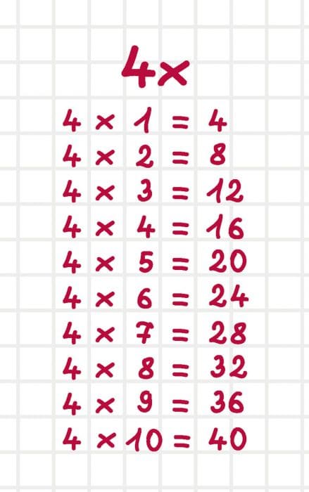 Te Cuento Un Cuento Tablas De Multiplicar 8492