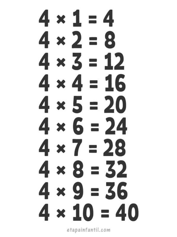 Aprender La Tabla De Multiplicación Del 4 Etapa Infantil